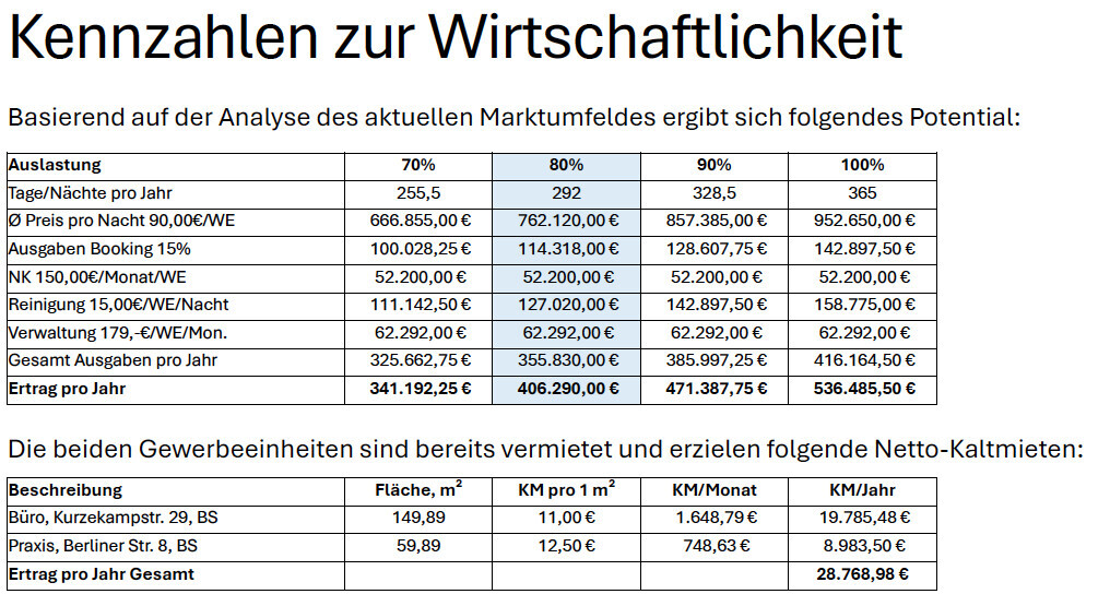 Wirtschaftlichkeitsberechnung 